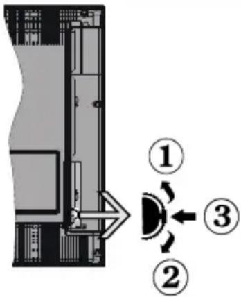 Finlux FL3226SH - TV Control Switch & Operation - 1