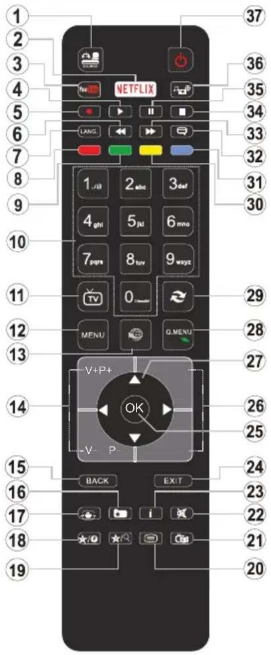 Finlux FL3226SH - Remote Control - 1