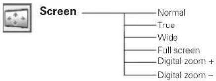 SANYO PLC-XE30 - Menu Tree - 7