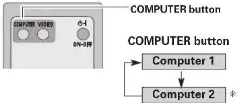 SANYO PLC-XE30 - Direct Operation - 2