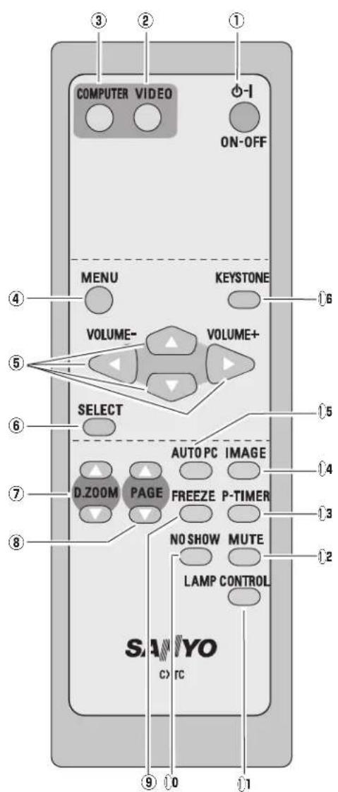 SANYO PLC-XE30 - Remote Control - 1