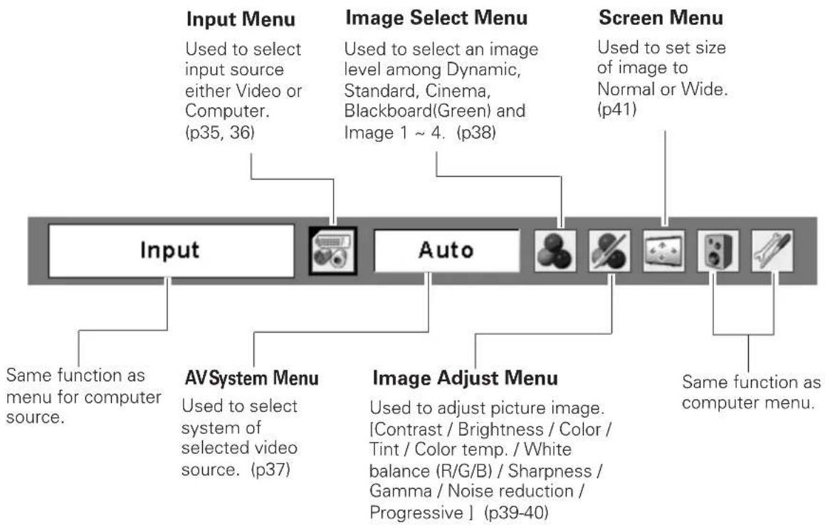 SANYO PLC-XE30 - Menu Bar - 2