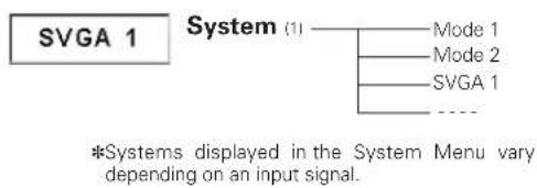 SANYO PLC-XE30 - Menu Tree - 3