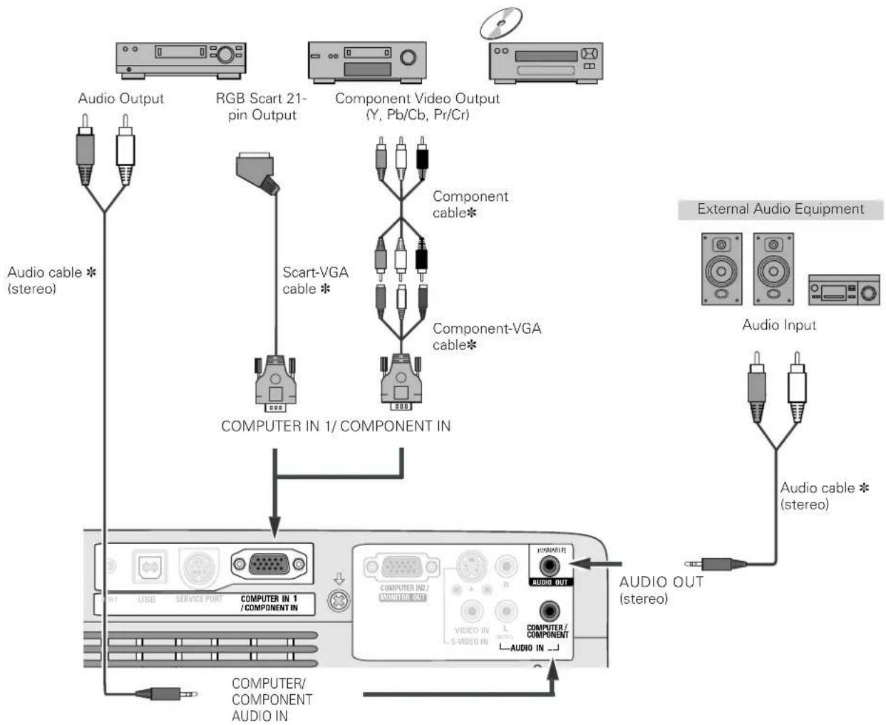 SANYO PLC-XE30 - Cables used for connection - 1
