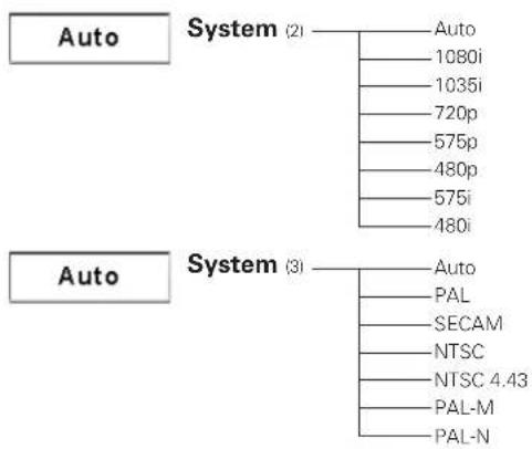 SANYO PLC-XE30 - Menu Tree - 8