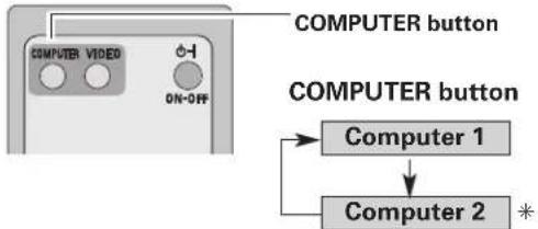 SANYO PLC-XE30 - Direct Operation - 2