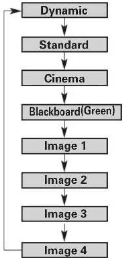 SANYO PLC-XE30 - Image1\~4 - 2