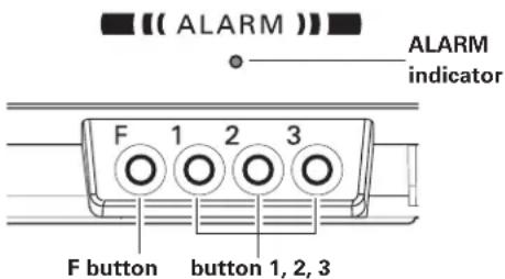 SANYO PLC-XE30 - Change the PIN code - 1