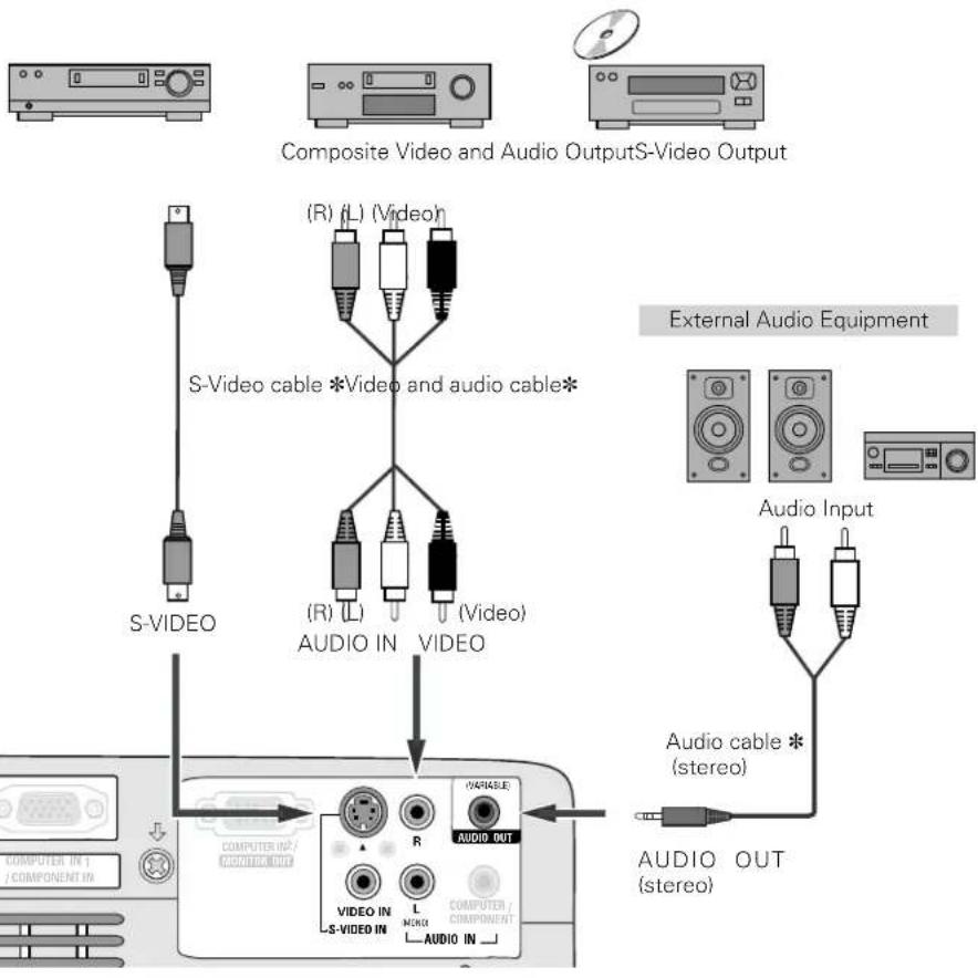 SANYO PLC-XE30 - Cables used for connection - 1