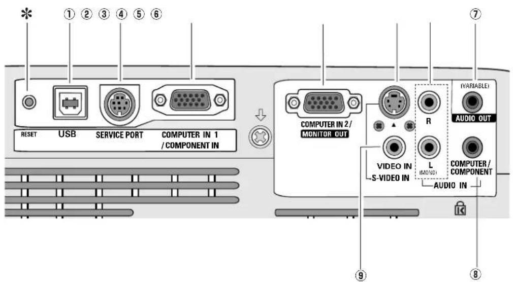 SANYO PLC-XE30 - Rear Terminal - 1