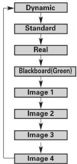 SANYO PLC-XE30 - Image 1\~4 - 2