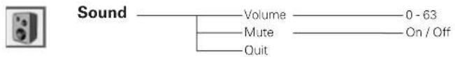 SANYO PLC-XE30 - Menu Tree - 2