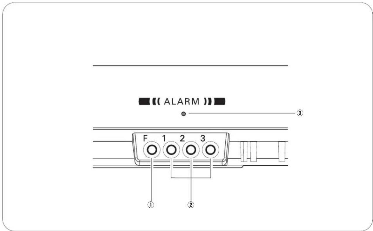 SANYO PLC-XE30 - Antitheft alarm setting buttons - 1