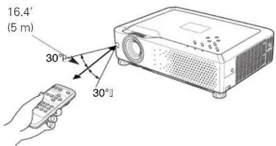 SANYO PLC-XE30 - Operating Range - 1