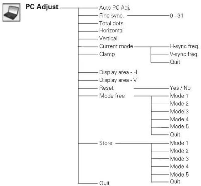 SANYO PLC-XE30 - Menu Tree - 5