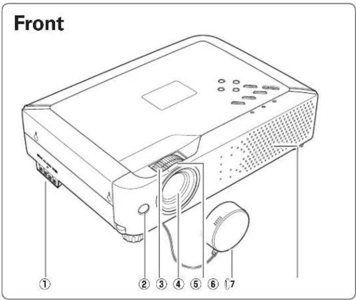SANYO PLC-XE30 - WARNING : A PLUG WITH BARED FLEXIBLE CORD IS HAZARDOUS IF ENGAGED IN A LIVE SOCKET OUTLET. - 1
