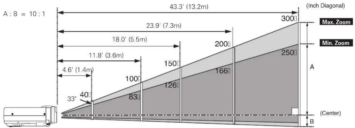 SANYO PLC-XE30 - √ Note: - 1