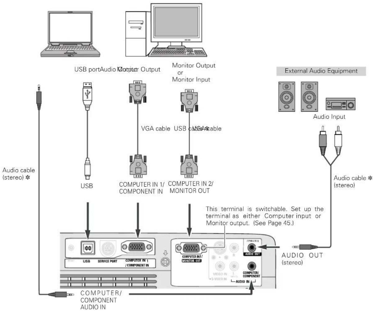 SANYO PLC-XE30 - Cables used for connection - 1