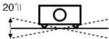 SANYO PLC-XE30 - Installing the Projector in Proper Position - 1