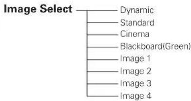 SANYO PLC-XE30 - Menu Tree - 10