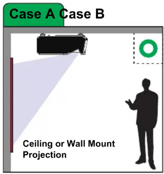 DELL S718QL Advanced - Adjusting Projector Position - 1