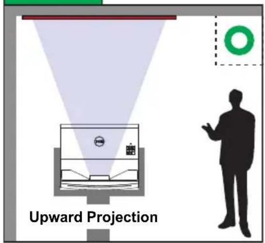DELL S718QL Advanced - Adjusting Projector Position - 3