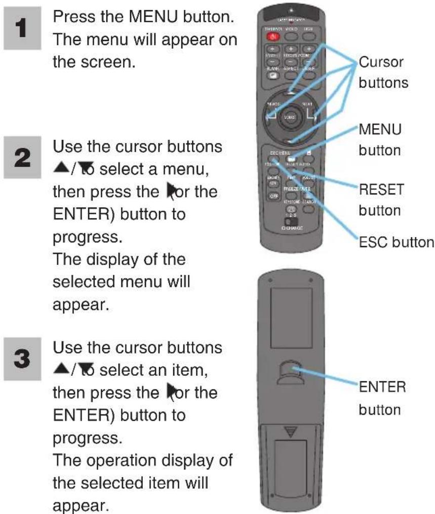 3M X80 - Using The Menu Functions - 1