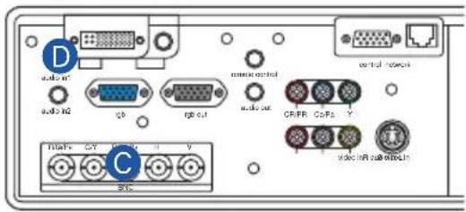 3M X80 - ■ If using a BNC input - 12