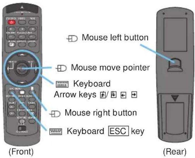 3M X80 - Using The Mouse/Keyboard Control Function - 2
