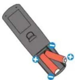 3M X80 - Putting Batteries - 6
