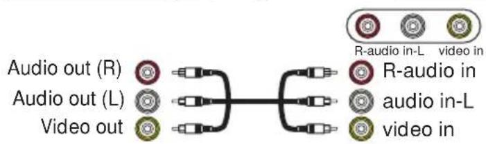 3M X80 - Examples of connection with a VCR/DVD Player - 2
