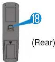 3M X80 - Remote Control - 1