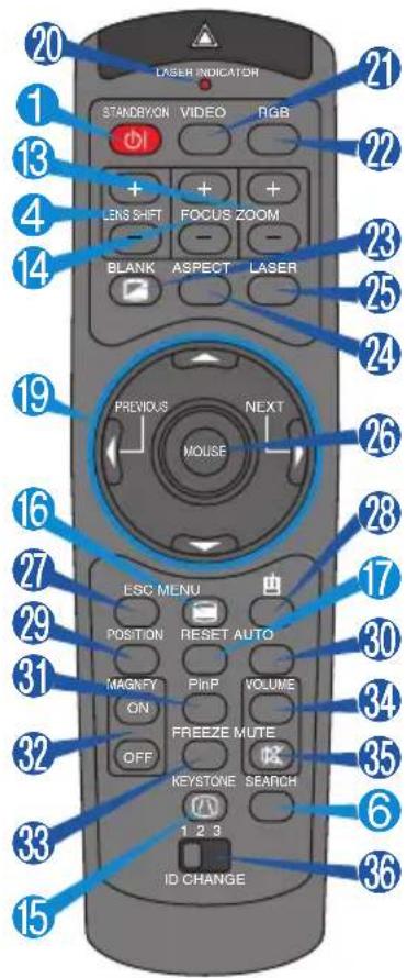 3M X80 - Remote Control - 3