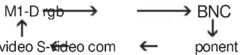3M X80 - Multifunctional Settings (continued) - 1