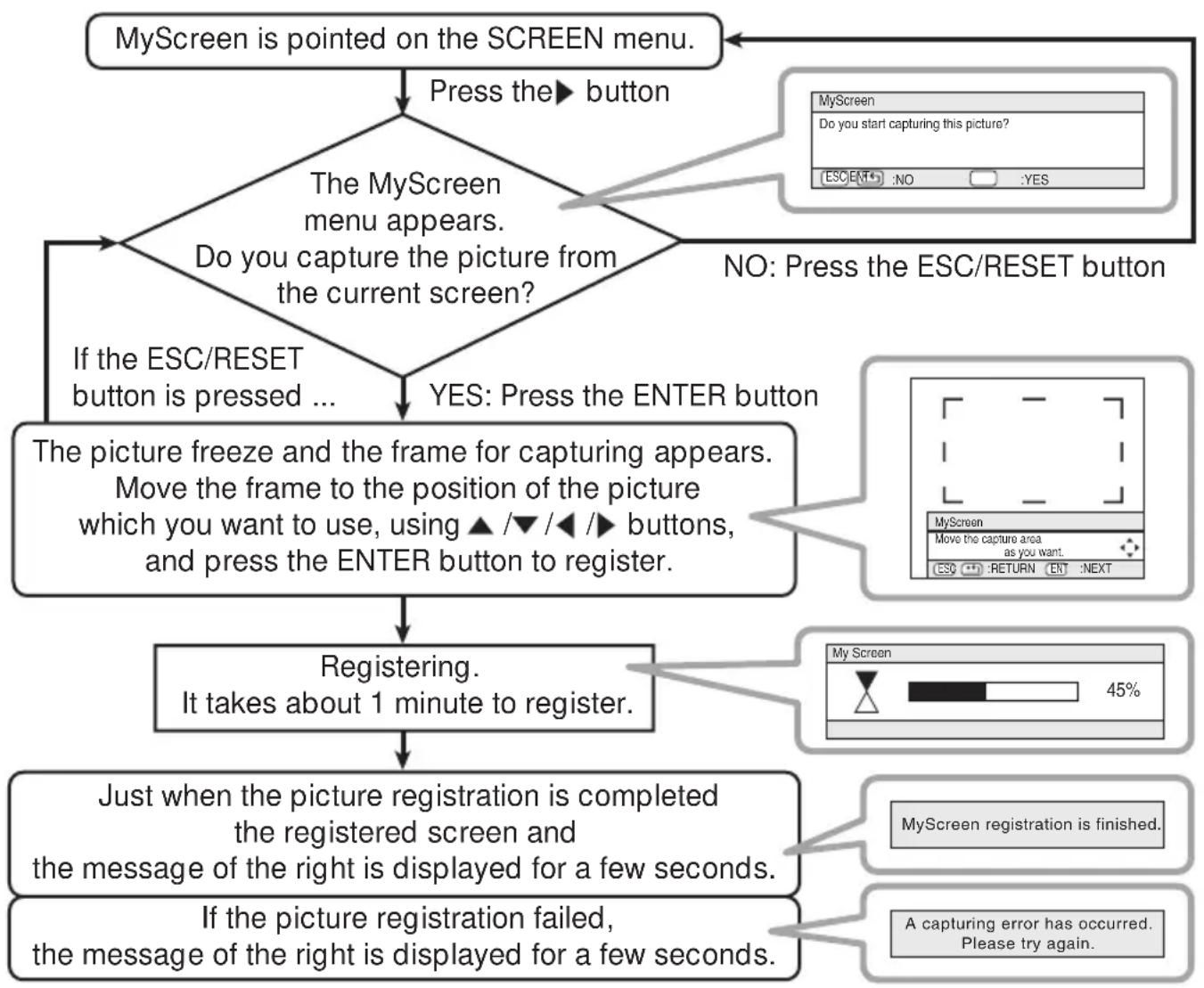 3M X80 - Multifunctional Settings (continued) - 1