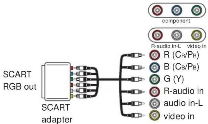 3M X80 - Examples of connection with a VCR/DVD Player - 7