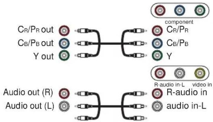 3M X80 - Examples of connection with a VCR/DVD Player - 5