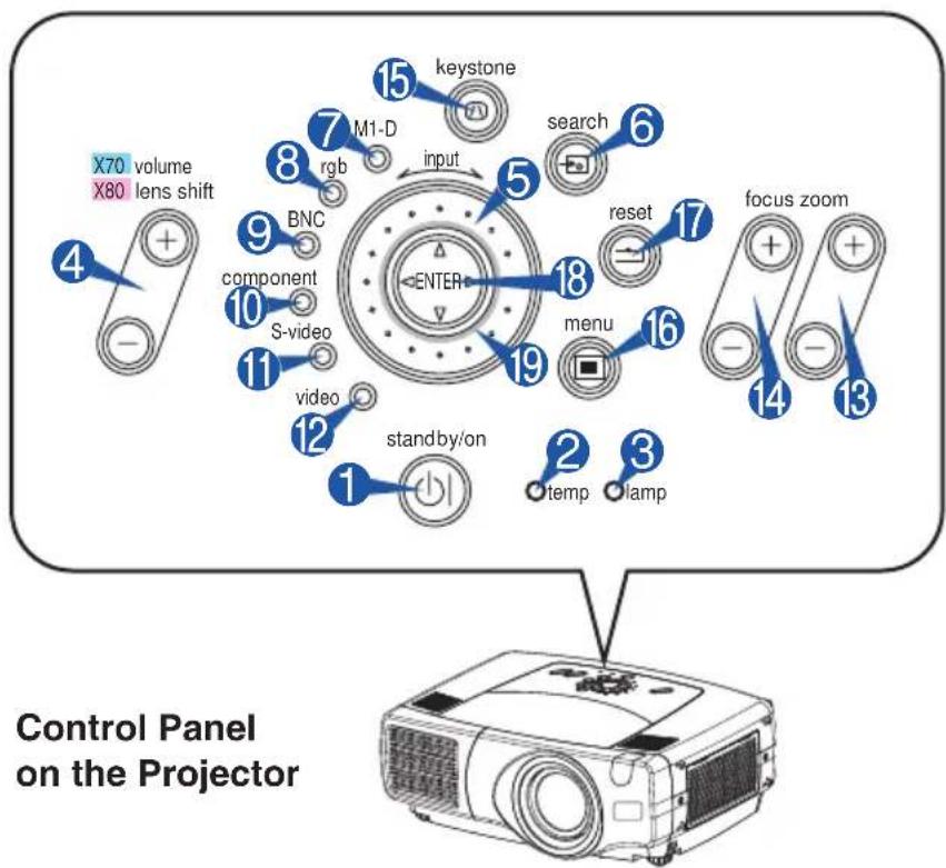 3M X80 - Projector - 3