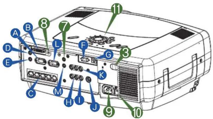 3M X80 - Projector - 2