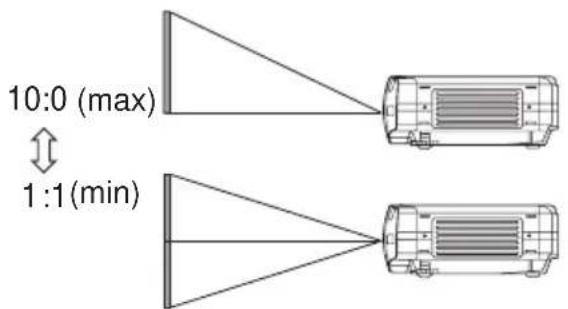 3M X80 - Using The Lens Shift Buttons (X80 only) - 3