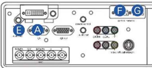 E A GB I/O OUT remote control F G control control CP/PR CP/Rs V VDD/WR SUB switch R/Ps CV B/C/D A V USB