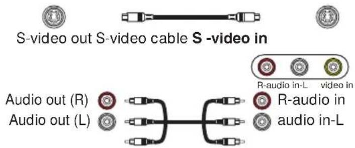 S-video out S-video cable S-video in Audio out (R) Audio out (L) R-audio in-L video in R-audio in audio in-L