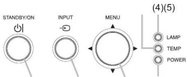 STANDBY/ON INPUT MENU (4)(5) LAMP TEMP POWER