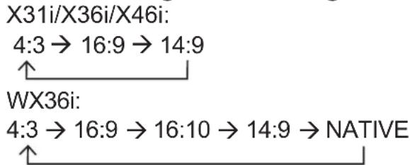 3M X46i - Selecting an aspect ratio - 4