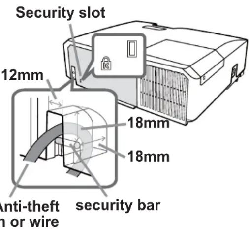 Security slot 12mm 18mm 18mm anti-theft or wire security bar