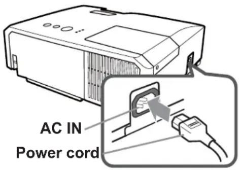 AC IN Power cord