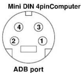 Mini DIN 4pinComputer ④ ③ ② ① ADB port