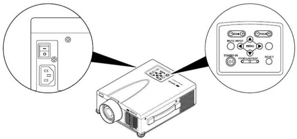 Diagram showing a projector with labeled buttons and ports, including zoom, focus, and display controls.