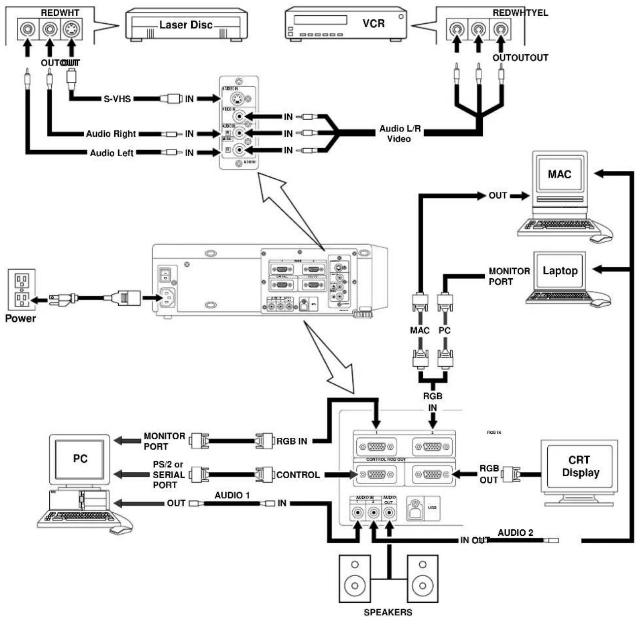 3M MP8745 - System Setup - Connecting Various Equipment - 1
