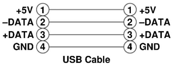 +5V -DATA 2 +DATA 3 GND 4 USB Cable 1 1 +5V 2 -DATA 3 +DATA 4 GND